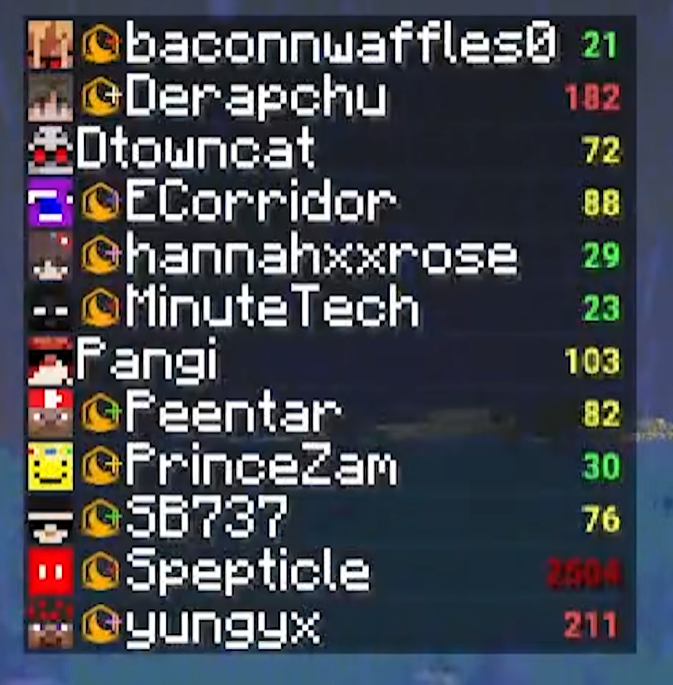 KoolVillager's tweet photo. Poor guy bro i'm crine😭
Gotta be playing on like a cruise ship in the middle of the Atlantic or smth bro because holy fucking ping https://t.co/5ngBawKwbH