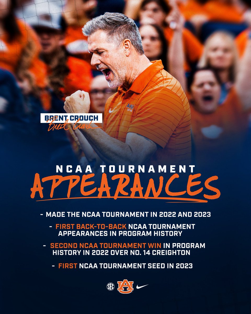 AuburnVB's tweet photo. Postseason success is here and we’re hungry for more of it! 😤

#WarEagle x @AuburnTigers https://t.co/7jFcjC8LhB