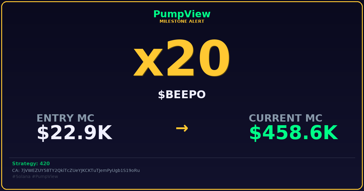 pumpviewfun's tweet photo. 🔥 $BEEPO just hit x20!

This one didn't need a second chance.

Strategy: 420
Entry: $22.9K → Now: $458.6K
CA: 7jVWEZUY58TY2QkiTcZUeYJKCKTuTJemPyUgb1S19oRu

#Solana #PumpView #BlockchainTrading #MemeTokens #SolanaGems https://t.co/iqdONeGzzh