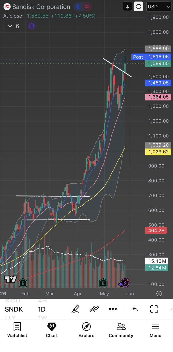 TraderWaps tweet media