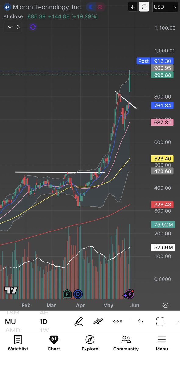 TraderWaps tweet media