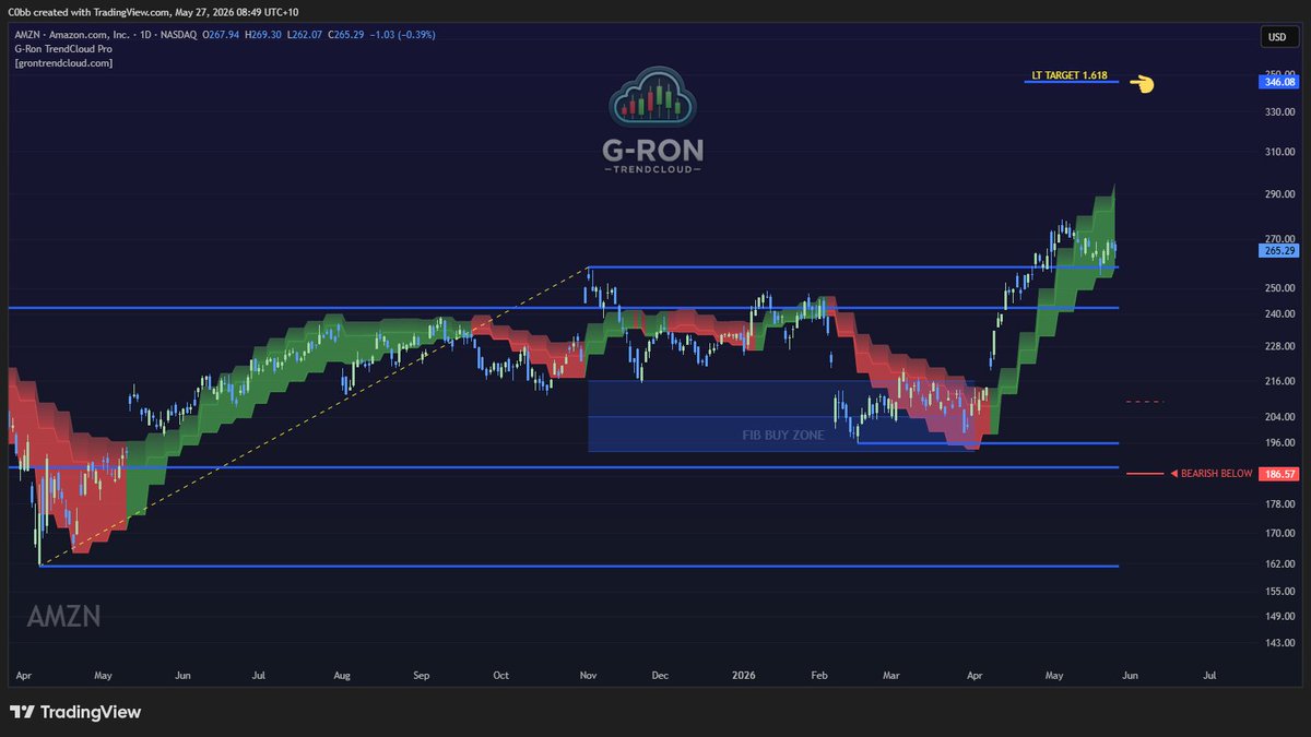 Trader C0bb tweet media