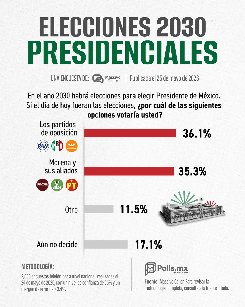 PollsMX tweet media