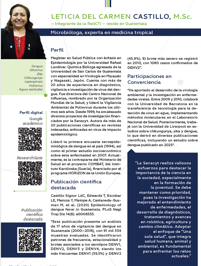 RedCTI_GT's tweet photo. ¡Estamos organizando Converciencia 2026! 🌎🔬

Hoy destacamos a Leticia Del Carmen Castillo Signor, quien investiga en medicina tropical y reside en Guatemala.

Comparte tu historia a través de: https://t.co/ZOpKNU3LDa

🗓️ Cierre: 29 de mayo
✉️ redctiguatemala@gmail.com https://t.co/SZcY8Ib92b