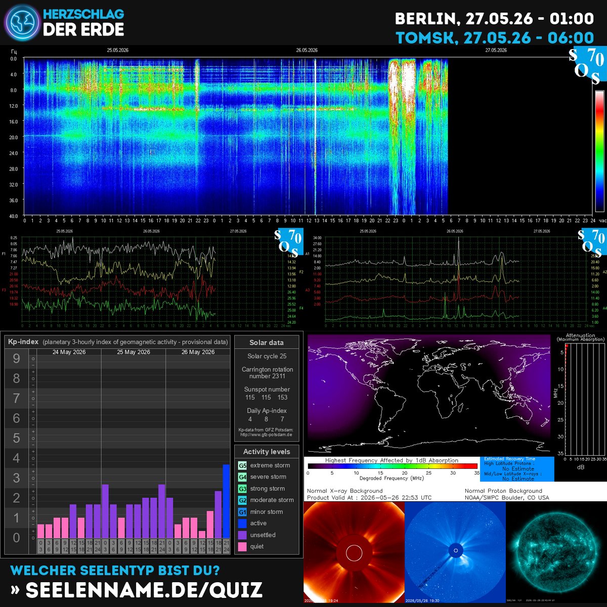 SchumannBotDE's tweet photo. 🌍✨ Today's cosmic waves are building intensity! Feel the Earth's heartbeat surge with solar energy—trust the rhythm of transformation unfolding within you. 🔥💫 https://t.co/lNVeS1uSHa #Schumann #CosmicEnergy #SolarWaves https://t.co/7GOLcAkrZp
