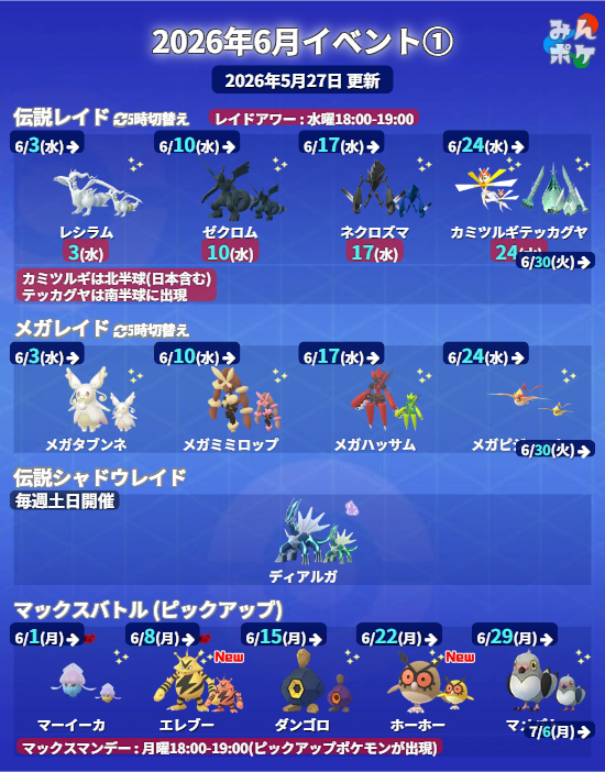 pokemongo_db's tweet photo. 【6月のイベントまとめ】

✅伝説レイドにレシラム、ゼクロム、キュレム、カミツルギ(北半球)、テッカグヤ(南半球)が登場
✅シャドウ伝説にディアルガが登場
✅エレブー、ホーホーがマックスバトルに初登場
✅ロケット団占拠(Taken Over)イベントが開催予定
など

https://t.co/ZcljQFowKD #ポケモンGO