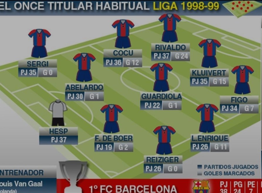 moradras69's tweet photo. #ChiringuitoSelección.el barça siempre jugaba con canteranos,aqui la prueba https://t.co/dhKvmNG3RJ