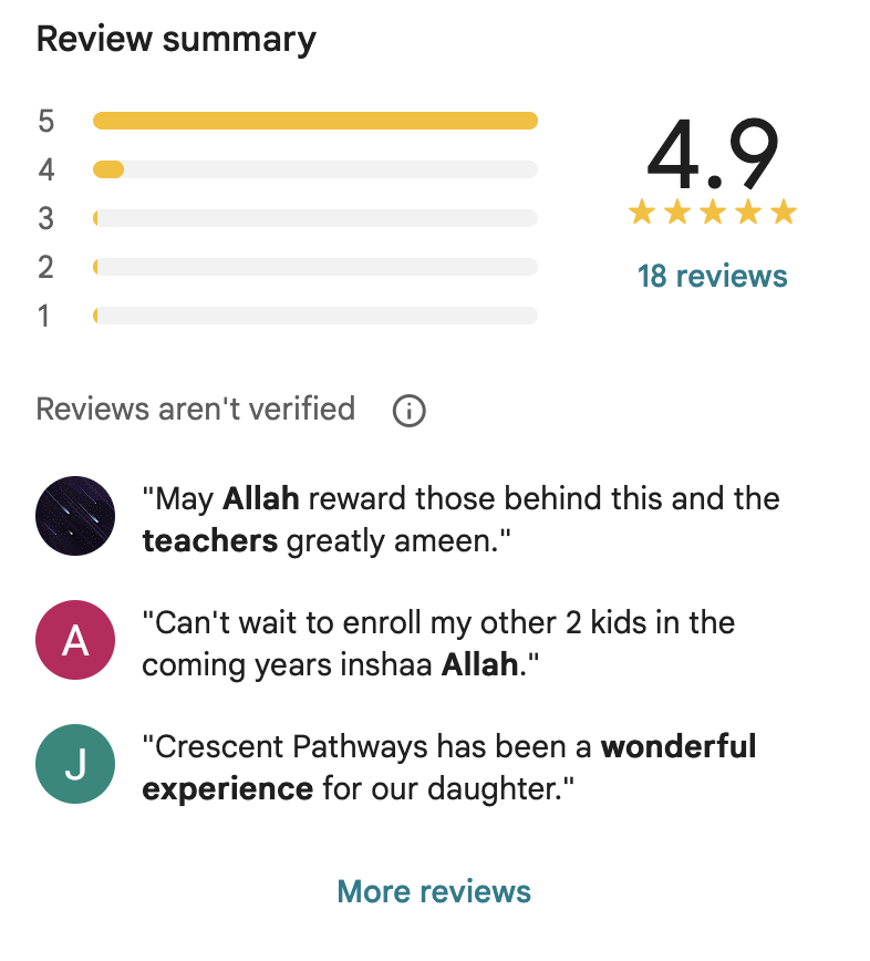 CrescentPaths's tweet photo. Since we began operating in 2023, Crescent Pathways has gone from strength to strength, growing from around 25 students in 2023–2024, to around 60 in 2024–2025, and then to 150 in 2025–2026. This number is expected to grow even further for the 2026–2027 academic year, in shā Allāh.

Most of our customer base joined us through word of mouth, alḥamdulillāh.

If you would like to learn why parents are choosing Crescent Pathways for their children’s education, take a look at some of the reviews below from our Google page:

"𝘏𝘪𝘨𝘩𝘭𝘺 𝘳𝘦𝘤𝘰𝘮𝘮𝘦𝘯𝘥 𝘊𝘳𝘦𝘴𝘤𝘦𝘯𝘵 𝘗𝘢𝘵𝘩𝘸𝘢𝘺𝘴. 𝘌𝘹𝘵𝘳𝘦𝘮𝘦𝘭𝘺 𝘩𝘢𝘱𝘱𝘺 𝘸𝘦 𝘧𝘰𝘶𝘯𝘥 𝘵𝘩𝘪𝘴 𝘴𝘤𝘩𝘰𝘰𝘭 𝘢𝘴 𝘰𝘶𝘳 𝘤𝘩𝘪𝘭𝘥 𝘧𝘦𝘦𝘭𝘴 𝘭𝘪𝘬𝘦 𝘱𝘢𝘳𝘵 𝘰𝘧 𝘢 𝘴𝘤𝘩𝘰𝘰𝘭 𝘤𝘰𝘮𝘮𝘶𝘯𝘪𝘵𝘺 𝘸𝘪𝘵𝘩 𝘢 𝘨𝘳𝘦𝘢𝘵 𝘵𝘪𝘮𝘦𝘵𝘢𝘣𝘭𝘦. 𝘛𝘩𝘦 𝘵𝘦𝘢𝘤𝘩𝘦𝘳𝘴 𝘢𝘳𝘦 𝘷𝘦𝘳𝘺 𝘱𝘳𝘰𝘧𝘦𝘴𝘴𝘪𝘰𝘯𝘢𝘭 𝘢𝘯𝘥 𝘢𝘳𝘦 𝘢𝘣𝘭𝘦 𝘵𝘰 𝘬𝘦𝘦𝘱 𝘵𝘩𝘦 𝘤𝘩𝘪𝘭𝘥𝘳𝘦𝘯 𝘦𝘯𝘨𝘢𝘨𝘦𝘥 𝘵𝘩𝘳𝘰𝘶𝘨𝘩 𝘵𝘩𝘦 𝘷𝘪𝘳𝘵𝘶𝘢𝘭 𝘤𝘭𝘢𝘴𝘴𝘳𝘰𝘰𝘮. 𝘛𝘩𝘦 𝘴𝘤𝘩𝘰𝘰𝘭 𝘬𝘦𝘦𝘱𝘴 𝘤𝘰𝘯𝘵𝘢𝘤𝘵 𝘸𝘪𝘵𝘩 𝘢𝘭𝘭 𝘵𝘩𝘦 𝘤𝘩𝘪𝘭𝘥𝘳𝘦𝘯 𝘷𝘪𝘢 𝘵𝘩𝘦𝘪𝘳 𝘓𝘔𝘚 𝘱𝘭𝘢𝘵𝘧𝘰𝘳𝘮 𝘸𝘩𝘪𝘤𝘩 𝘐 𝘸𝘢𝘴 𝘪𝘮𝘱𝘳𝘦𝘴𝘴𝘦𝘥 𝘸𝘪𝘵𝘩 𝘢𝘴 𝘪𝘵 𝘪𝘴 𝘷𝘦𝘳𝘺 𝘰𝘳𝘨𝘢𝘯𝘪𝘴𝘦𝘥, 𝘈𝘭𝘭𝘢𝘢𝘩𝘶𝘮𝘮𝘢 𝘣𝘢𝘢𝘳𝘪𝘬. 𝘔𝘺 𝘤𝘩𝘪𝘭𝘥 𝘢𝘣𝘴𝘰𝘭𝘶𝘵𝘦𝘭𝘺 𝘭𝘰𝘷𝘦𝘴 𝘵𝘩𝘦 𝘚𝘶𝘳𝘷𝘪𝘷𝘢𝘭 𝘚𝘬𝘪𝘭𝘭𝘴 𝘤𝘭𝘶𝘣 𝘢𝘯𝘥 𝘵𝘩𝘦 𝘐𝘴𝘭𝘢𝘮𝘪𝘤 𝘭𝘦𝘴𝘴𝘰𝘯𝘴 𝘢𝘳𝘦 𝘰𝘶𝘵𝘴𝘵𝘢𝘯𝘥𝘪𝘯𝘨, 𝘸𝘪𝘵𝘩 𝘪𝘵 𝘣𝘦𝘪𝘯𝘨 𝘴𝘰 𝘪𝘮𝘱𝘰𝘳𝘵𝘢𝘯𝘵 𝘧𝘰𝘳 𝘰𝘶𝘳 𝘤𝘩𝘪𝘭𝘥𝘳𝘦𝘯. 𝘛𝘩𝘦 𝘢𝘥𝘮𝘪𝘯 𝘵𝘦𝘢𝘮 𝘢𝘳𝘦 𝘲𝘶𝘪𝘤𝘬 𝘵𝘰 𝘳𝘦𝘴𝘱𝘰𝘯𝘥 𝘢𝘯𝘥 𝘢𝘳𝘦 𝘷𝘦𝘳𝘺 𝘩𝘦𝘭𝘱𝘧𝘶𝘭. 𝘑𝘢𝘻𝘢𝘬𝘢𝘮𝘶𝘭𝘭𝘢𝘢𝘩 𝘬𝘩𝘢𝘪𝘳 𝘊𝘳𝘦𝘴𝘤𝘦𝘯𝘵 𝘗𝘢𝘵𝘩𝘸𝘢𝘺𝘴." - Hafsah Amjad

"𝘔𝘺 𝘴𝘰𝘯 𝘴𝘵𝘢𝘳𝘵𝘦𝘥 𝘵𝘩𝘪𝘴 𝘺𝘦𝘢𝘳 𝘢𝘯𝘥 𝘵𝘰 𝘣𝘦 𝘩𝘰𝘯𝘦𝘴𝘵 𝘐 𝘢𝘮 𝘷𝘦𝘳𝘺 𝘱𝘭𝘦𝘢𝘴𝘦𝘥 𝘸𝘪𝘵𝘩 𝘵𝘩𝘦 𝘵𝘦𝘢𝘤𝘩𝘪𝘯𝘨, 𝘢𝘭𝘴𝘰 𝘵𝘩𝘦𝘳𝘦 𝘪𝘴 𝘦𝘹𝘤𝘦𝘭𝘭𝘦𝘯𝘵 𝘤𝘰𝘮𝘮𝘶𝘯𝘪𝘤𝘢𝘵𝘪𝘰𝘯 𝘸𝘪𝘵𝘩 𝘵𝘩𝘦 𝘴𝘤𝘩𝘰𝘰𝘭 𝘢𝘥𝘮𝘪𝘯𝘪𝘴𝘵𝘳𝘢𝘵𝘪𝘰𝘯 𝘪𝘧 𝘵𝘩𝘦𝘳𝘦 𝘪𝘴 𝘢𝘯𝘺 𝘱𝘳𝘰𝘣𝘭𝘦𝘮 𝘰𝘳 𝘴𝘰𝘮𝘦𝘵𝘩𝘪𝘯𝘨 𝘺𝘰𝘶 𝘢𝘳𝘦 𝘴𝘵𝘳𝘶𝘨𝘨𝘭𝘪𝘯𝘨 𝘸𝘪𝘵𝘩 𝘢𝘴 𝘪𝘵 𝘪𝘴 𝘢𝘯 𝘰𝘯𝘭𝘪𝘯𝘦 𝘴𝘤𝘩𝘰𝘰𝘭. 𝘍𝘳𝘰𝘮 𝘢𝘭𝘭 𝘵𝘩𝘦 𝘴𝘤𝘩𝘰𝘰𝘭𝘴 𝘰𝘯𝘭𝘪𝘯𝘦 𝘮𝘺 𝘴𝘰𝘯 𝘩𝘢𝘴 𝘢𝘵𝘵𝘦𝘯𝘥𝘦𝘥 𝘐 𝘳𝘦𝘢𝘭𝘭𝘺 𝘳𝘦𝘤𝘰𝘮𝘮𝘦𝘯𝘥 𝘊𝘳𝘦𝘴𝘤𝘦𝘯𝘵 𝘗𝘢𝘵𝘩𝘸𝘢𝘺𝘴. 𝘉𝘢𝘳𝘢𝘬𝘈𝘭𝘭𝘢𝘩𝘶 𝘧𝘦𝘦𝘬𝘶𝘮." - Samira

"𝘈𝘭𝘭𝘢𝘩𝘶𝘮𝘮𝘢 𝘣𝘢𝘳𝘦𝘬, 𝘢𝘮𝘢𝘻𝘪𝘯𝘨 𝘰𝘯𝘭𝘪𝘯𝘦 𝘴𝘤𝘩𝘰𝘰𝘭𝘪𝘯𝘨 𝘱𝘭𝘢𝘵𝘧𝘰𝘳𝘮. 𝘛𝘩𝘦𝘺 𝘩𝘢𝘷𝘦 𝘤𝘭𝘶𝘣𝘴 𝘸𝘩𝘪𝘤𝘩 𝘢𝘳𝘦 𝘳𝘦𝘢𝘭𝘭𝘺 𝘯𝘪𝘤𝘦 𝘧𝘰𝘳 𝘵𝘩𝘦 𝘴𝘵𝘶𝘥𝘦𝘯𝘵𝘴 𝘵𝘰 𝘭𝘦𝘢𝘳𝘯 𝘦𝘹𝘵𝘳𝘢 𝘴𝘬𝘪𝘭𝘭𝘴. 𝘛𝘩𝘦 𝘵𝘦𝘢𝘤𝘩𝘦𝘳𝘴 𝘪𝘮𝘱𝘭𝘦𝘮𝘦𝘯𝘵 𝘳𝘦𝘮𝘪𝘯𝘥𝘦𝘳𝘴 𝘪𝘯 𝘵𝘩𝘦𝘪𝘳 𝘭𝘦𝘴𝘴𝘰𝘯𝘴 𝘢𝘯𝘥 𝘩𝘦𝘭𝘱 𝘪𝘯𝘴𝘵𝘪𝘭 𝘧𝘶𝘳𝘵𝘩𝘦𝘳 𝘭𝘰𝘷𝘦 𝘢𝘯𝘥 𝘥𝘦𝘴𝘪𝘳𝘦 𝘧𝘰𝘳 𝘵𝘩𝘦 𝘥𝘦𝘦𝘯, 𝘢𝘯𝘥 𝘴𝘦𝘦𝘬𝘪𝘯𝘨 𝘬𝘯𝘰𝘸𝘭𝘦𝘥𝘨𝘦 𝘪𝘯 𝘮𝘺 𝘤𝘩𝘪𝘭𝘥. 𝘔𝘢𝘺 𝘈𝘭𝘭𝘢𝘩 𝘳𝘦𝘸𝘢𝘳𝘥 𝘵𝘩𝘰𝘴𝘦 𝘣𝘦𝘩𝘪𝘯𝘥 𝘵𝘩𝘪𝘴 𝘢𝘯𝘥 𝘵𝘩𝘦 𝘵𝘦𝘢𝘤𝘩𝘦𝘳𝘴 𝘨𝘳𝘦𝘢𝘵𝘭𝘺 𝘢𝘮𝘦𝘦𝘯." - Sara I

"𝘌𝘹𝘤𝘦𝘭𝘭𝘦𝘯𝘵 𝘰𝘯𝘭𝘪𝘯𝘦 𝘴𝘤𝘩𝘰𝘰𝘭𝘪𝘯𝘨 𝘵𝘶𝘵𝘰𝘳𝘪𝘯𝘨; 𝘵𝘦𝘢𝘤𝘩𝘦𝘳𝘴 𝘢𝘳𝘦 𝘸𝘦𝘭𝘭 𝘲𝘶𝘢𝘭𝘪𝘧𝘪𝘦𝘥 𝘢𝘯𝘥 𝘦𝘹𝘱𝘦𝘳𝘪𝘦𝘯𝘤𝘦𝘥 𝘢𝘵 𝘥𝘦𝘢𝘭𝘪𝘯𝘨 𝘸𝘪𝘵𝘩 𝘤𝘩𝘪𝘭𝘥𝘳𝘦𝘯. 𝘐'𝘮 𝘷𝘦𝘳𝘺 𝘪𝘮𝘱𝘳𝘦𝘴𝘴𝘦𝘥 𝘸𝘪𝘵𝘩 𝘵𝘩𝘦 𝘱𝘳𝘰𝘧𝘦𝘴𝘴𝘪𝘰𝘯𝘢𝘭𝘪𝘴𝘮 𝘢𝘯𝘥 𝘵𝘩𝘦 𝘱𝘭𝘢𝘵𝘧𝘰𝘳𝘮 𝘵𝘩𝘦𝘺 𝘶𝘴𝘦. 𝘋𝘦𝘧𝘪𝘯𝘪𝘵𝘦𝘭𝘺 𝘳𝘦𝘤𝘰𝘮𝘮𝘦𝘯𝘥 𝘪𝘵 𝘵𝘰 𝘦𝘷𝘦𝘳𝘺𝘰𝘯𝘦. 𝘉𝘦𝘴𝘵 𝘰𝘧 𝘢𝘭𝘭, 𝘪𝘵 𝘪𝘴 𝘣𝘶𝘪𝘭𝘵 𝘶𝘱𝘰𝘯 𝘐𝘴𝘭𝘢𝘮𝘪𝘤 𝘷𝘢𝘭𝘶𝘦𝘴 & 𝘵𝘩𝘪𝘴 𝘤𝘰𝘮𝘦𝘴 𝘵𝘩𝘳𝘰𝘶𝘨𝘩 𝘢𝘤𝘳𝘰𝘴𝘴 𝘵𝘩𝘦 𝘣𝘰𝘢𝘳𝘥 𝘢𝘭𝘩𝘢𝘮𝘥𝘶𝘭𝘪𝘭𝘭𝘢𝘢𝘩." - Baaadify

"𝘊𝘳𝘦𝘴𝘤𝘦𝘯𝘵 𝘗𝘢𝘵𝘩𝘸𝘢𝘺𝘴 𝘩𝘢𝘴 𝘣𝘦𝘦𝘯 𝘢 𝘸𝘰𝘯𝘥𝘦𝘳𝘧𝘶𝘭 𝘦𝘹𝘱𝘦𝘳𝘪𝘦𝘯𝘤𝘦 𝘧𝘰𝘳 𝘰𝘶𝘳 𝘥𝘢𝘶𝘨𝘩𝘵𝘦𝘳. 𝘛𝘩𝘦 𝘤𝘢𝘳𝘪𝘯𝘨 𝘵𝘦𝘢𝘤𝘩𝘦𝘳𝘴, 𝘴𝘶𝘱𝘱𝘰𝘳𝘵𝘪𝘷𝘦 𝘦𝘯𝘷𝘪𝘳𝘰𝘯𝘮𝘦𝘯𝘵, 𝘢𝘯𝘥 𝘴𝘵𝘳𝘰𝘯𝘨 𝘢𝘤𝘢𝘥𝘦𝘮𝘪𝘤𝘴 𝘩𝘢𝘷𝘦 𝘩𝘦𝘭𝘱𝘦𝘥 𝘩𝘦𝘳 𝘨𝘳𝘰𝘸 𝘪𝘯 𝘤𝘰𝘯𝘧𝘪𝘥𝘦𝘯𝘤𝘦 𝘢𝘯𝘥 𝘤𝘶𝘳𝘪𝘰𝘴𝘪𝘵𝘺. 𝘞𝘦’𝘳𝘦 𝘨𝘳𝘢𝘵𝘦𝘧𝘶𝘭 𝘧𝘰𝘳 𝘵𝘩𝘦 𝘴𝘤𝘩𝘰𝘰𝘭’𝘴 𝘧𝘰𝘤𝘶𝘴 𝘰𝘯 𝘐𝘴𝘭𝘢𝘮𝘪𝘤 𝘷𝘢𝘭𝘶𝘦𝘴, 𝘤𝘳𝘦𝘢𝘵𝘪𝘷𝘪𝘵𝘺, 𝘢𝘯𝘥 𝘴𝘵𝘶𝘥𝘦𝘯𝘵 𝘸𝘦𝘭𝘭-𝘣𝘦𝘪𝘯𝘨. 𝘏𝘪𝘨𝘩𝘭𝘺 𝘳𝘦𝘤𝘰𝘮𝘮𝘦𝘯𝘥𝘦𝘥!" - Jetmir Abu Umar

Visit our Google page to read more...
