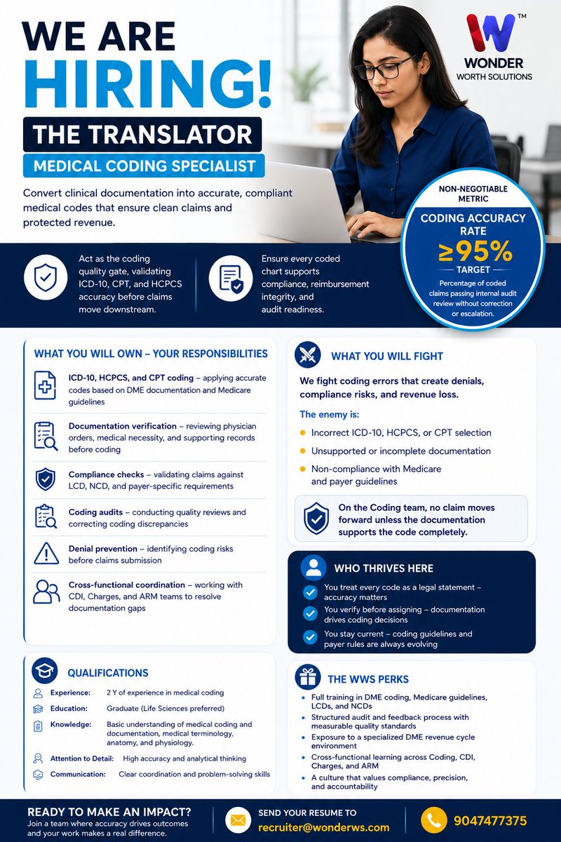 IndWws's tweet photo. We’re Hiring! 🚀
Position: L2 - Rco Associate - Coding 
Experience:  2 Y of experience in medical coding
Location: Vellore (Only)
Walk-in: Mon–Sat | 10 AM–4 PM l Contact: 9047477375
#Hiring #JobAlert #WalkInInterview #VelloreJobs #JoinOurTeam https://t.co/iCGXyKkcTF