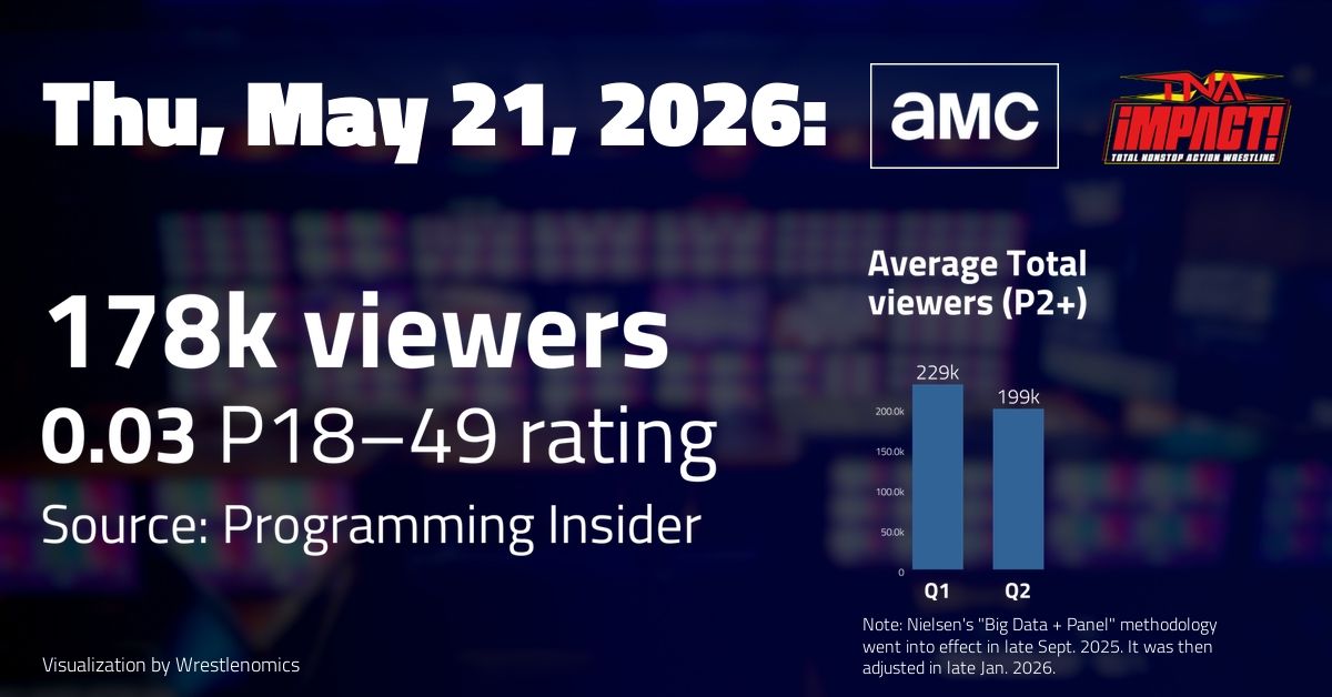 Wrestlenomics tweet media