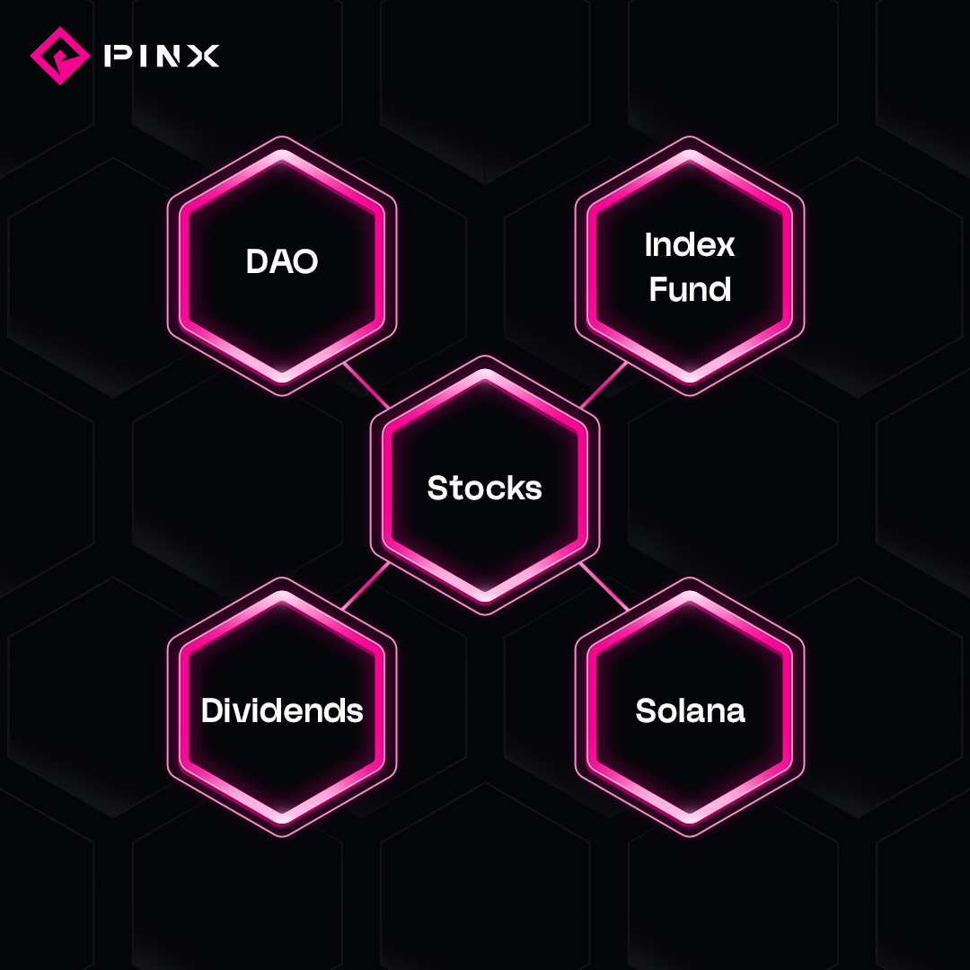 PINXGlobal's tweet photo. Imagine every major U.S. stock, tokenized and tradable 24/7 from anywhere.

A diversified Index Fund accessible with one transaction. A DAO where the community governs the platform's direction.

Revenue shared with holders through dividends. https://t.co/xP5HTUkWBq