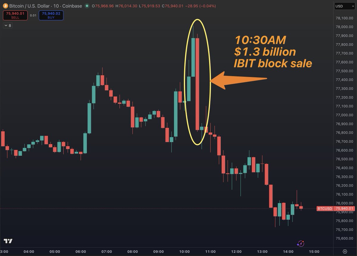 Bitcoin News tweet media