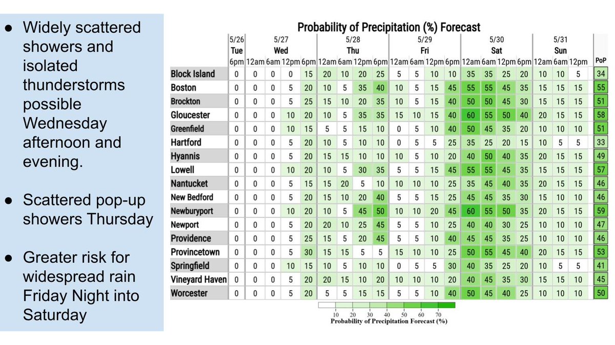 NWS Boston tweet media