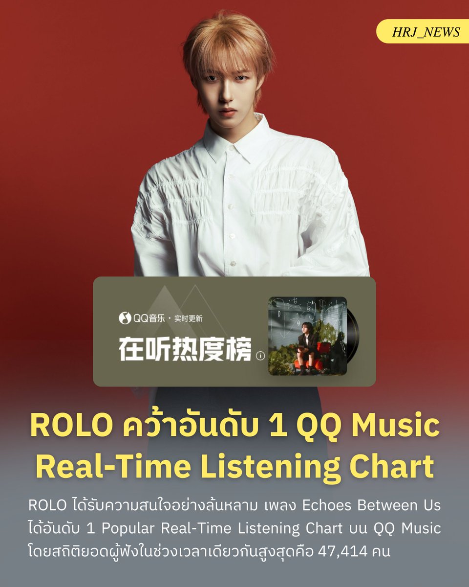 HRJ_NEWS's tweet photo. ROLO ได้รับความสนใจอย่างล้นหลาม เพลง Echoes Between Us สามารถคว้าอันดับ 1 QQ Music Real-Time Listening Chart มาได้ภายในไม่กี่ชั่วโมงหลังปล่อยเพลง โดยสถิติยอดผู้ฟังในช่วงเวลาเดียวกันสูงสุดคือ 47,414 คน

RENJUN SOLO OUT NOW
#RENJUN_同谋者的默契
#สตรีมนี้เพื่อเหรินจวิ้น #เหรินจวิ้น https://t.co/YRx2tESBSH
