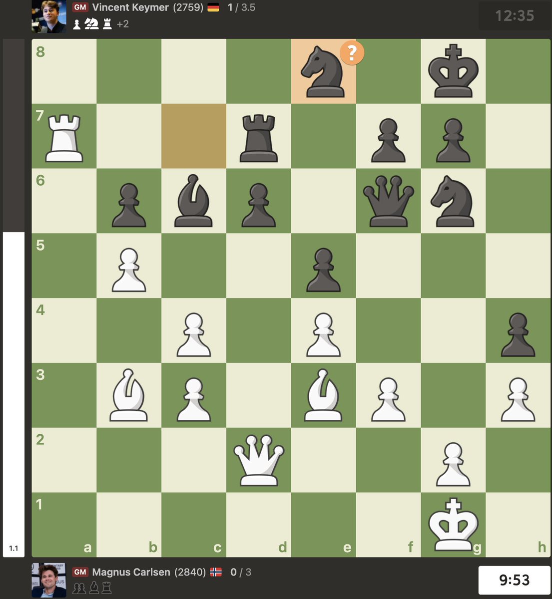 Norway Chess tweet media