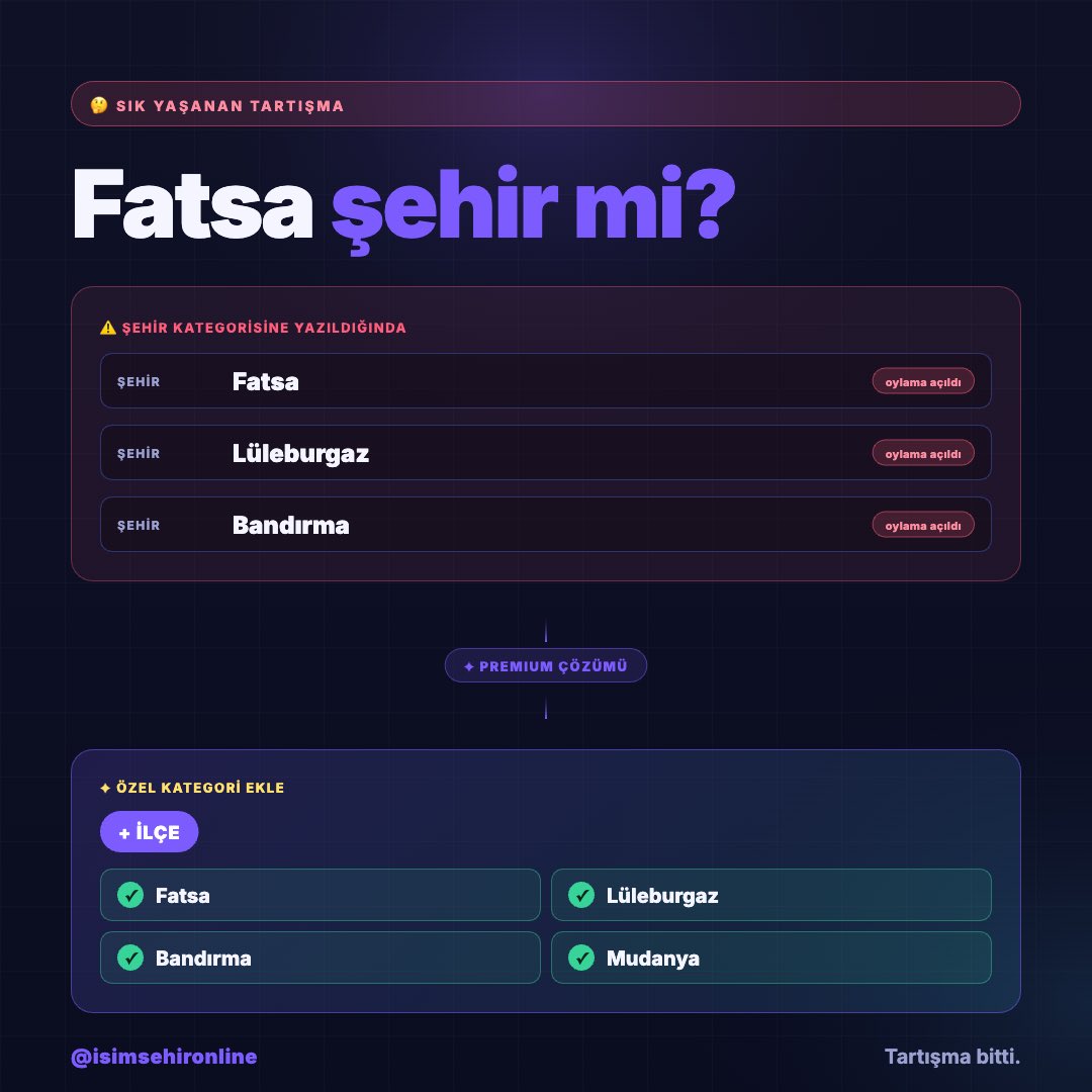 isimsehironline's tweet photo. "Fatsa şehir mi ilçe mi?" 🤔 Klasik tartışma. Şehir kategorisine yazınca oylama açılıyor, birileri "olmaz" diyor, kazandığını sayamıyorsun.

Premium çözümü: Özel kategorilerle İLÇE kategorisi ekle → Fatsa, Lüleburgaz, Mudanya, Bandırma — hepsi senin kategorinde özgürce. Hem kavga bitiyor, hem kelime havuzun katlanıyor 💜
#İsimŞehir #premium #özelkategori #ilçe