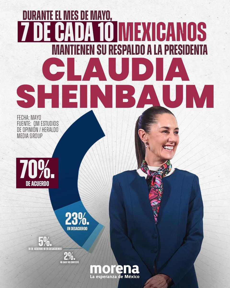 Ariadna Montiel Reyes tweet media