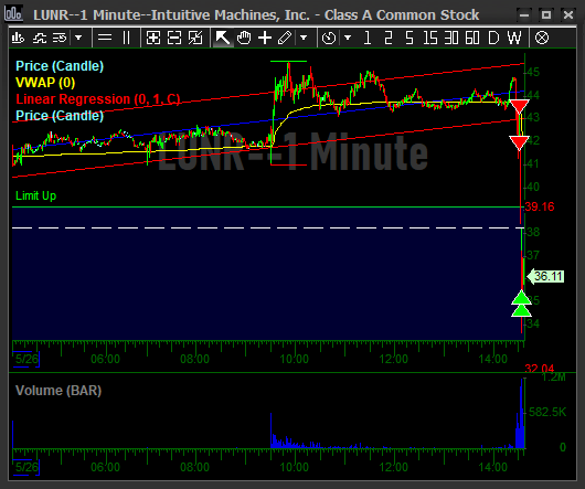 InvestorsLive's tweet photo. Killer find $LUNR @tradernewsai 🔥 faster than entire street @IUTraders https://t.co/GynpdLPRpD