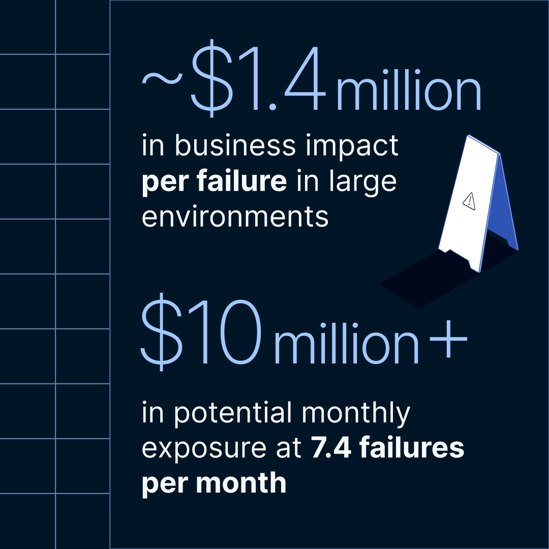 fivetran's tweet photo. 53% of data engineering time goes to maintenance.

Enterprise AI is exposing the limits of DIY and legacy pipelines built for batch analytics.

Learn more in our latest enterprise data infrastructure benchmark report https://t.co/qrFfhH8DBV https://t.co/HtzunXGeMC