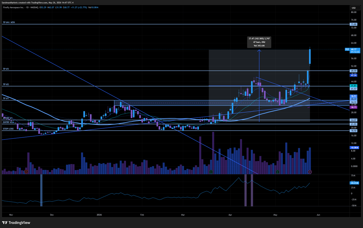 Sandman Markets tweet media