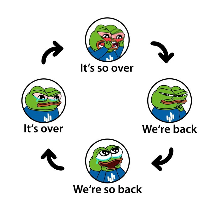 CoinMarketMan's tweet photo. It never ends. https://t.co/pllac19dAv