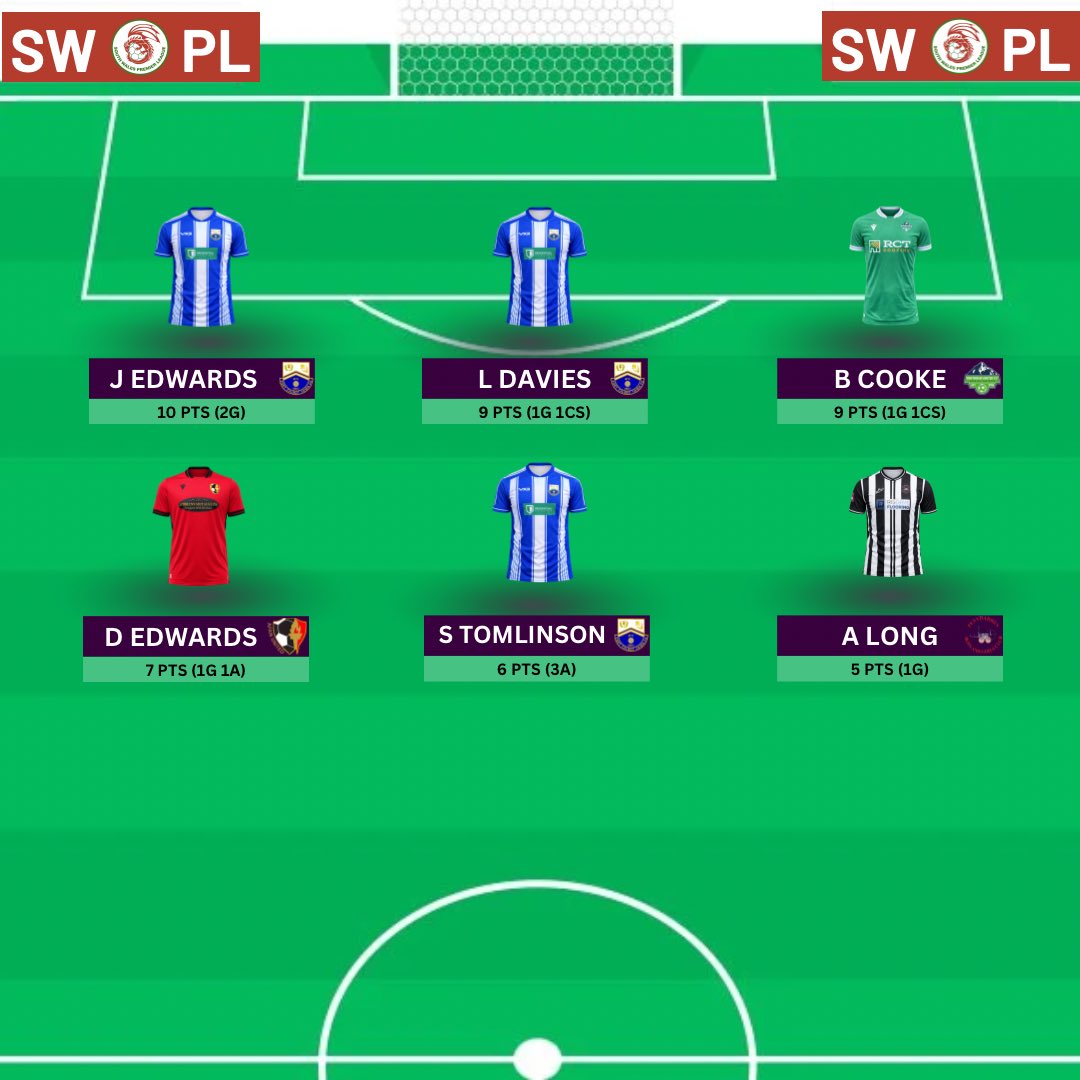 SWPLInfo's tweet photo. 𝗪𝗲𝗲𝗸 𝟮𝟭 𝗧𝗼𝗽 𝗣𝗲𝗿𝗳𝗼𝗿𝗺𝗲𝗿𝘀

#SWPL https://t.co/Fk4Y7pehJD