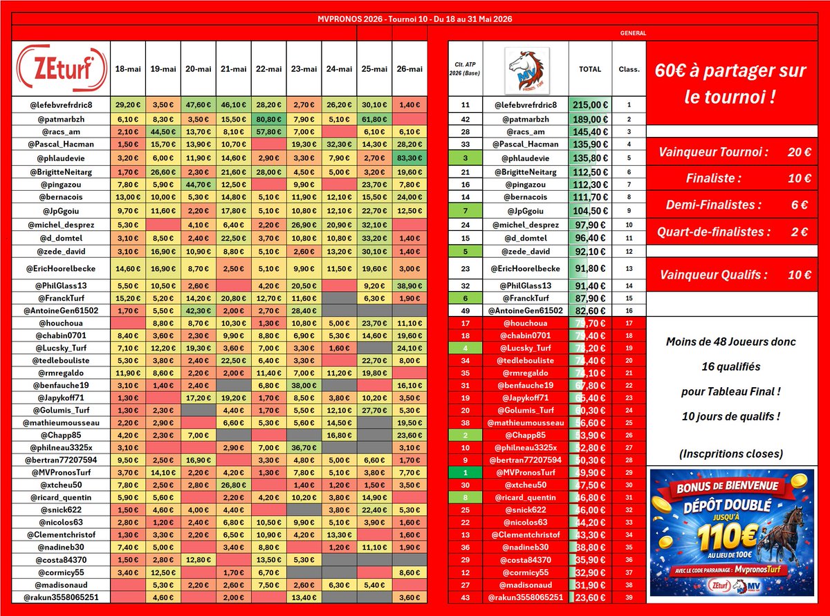 MV Pronos Turf tweet media