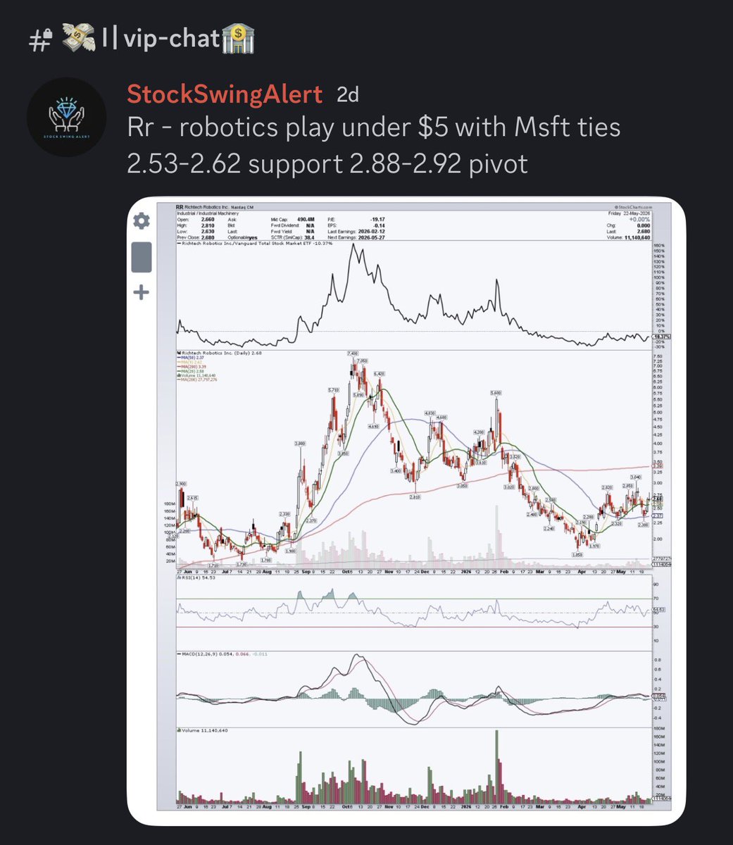 Stock Swing Alert tweet media