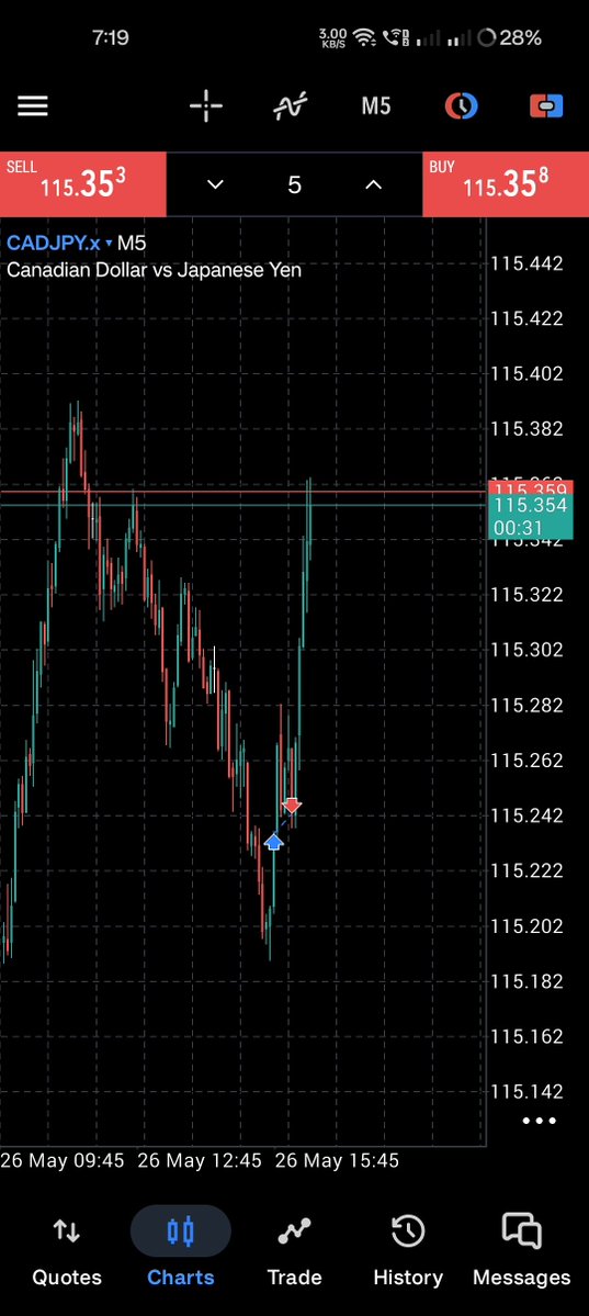 Patel fx tweet media