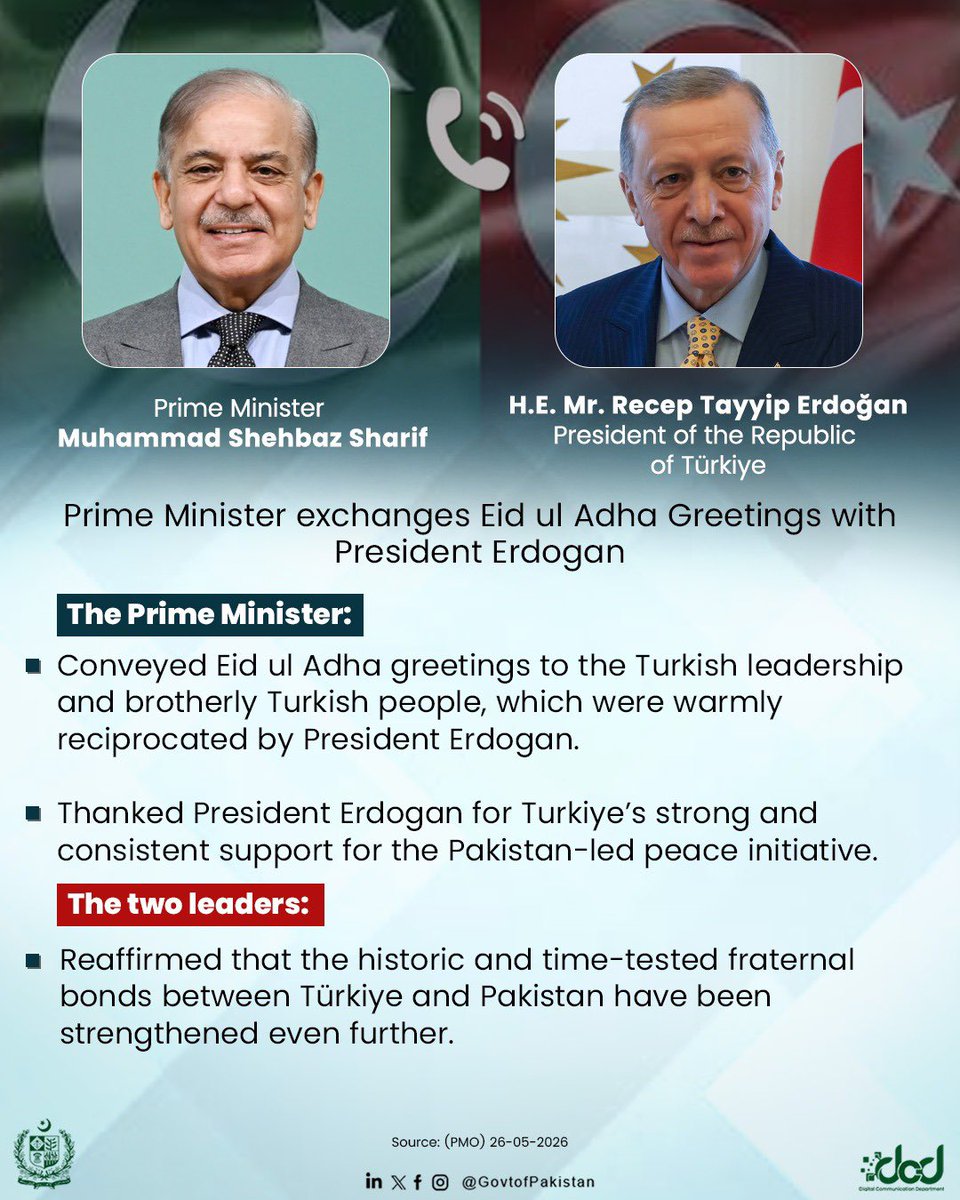 Prime Minister exchanges Eid ul Adha Greetings with President Erdogan Both le...