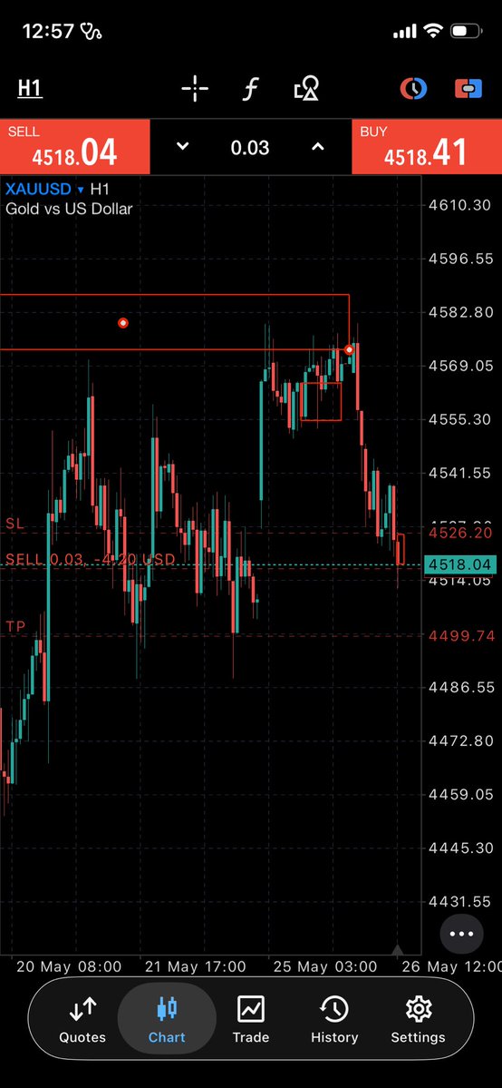 FOREX'S FINE$T💱💵🇺🇬 tweet media