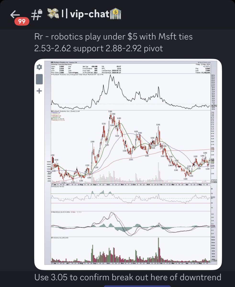 Stock Swing Alert tweet media