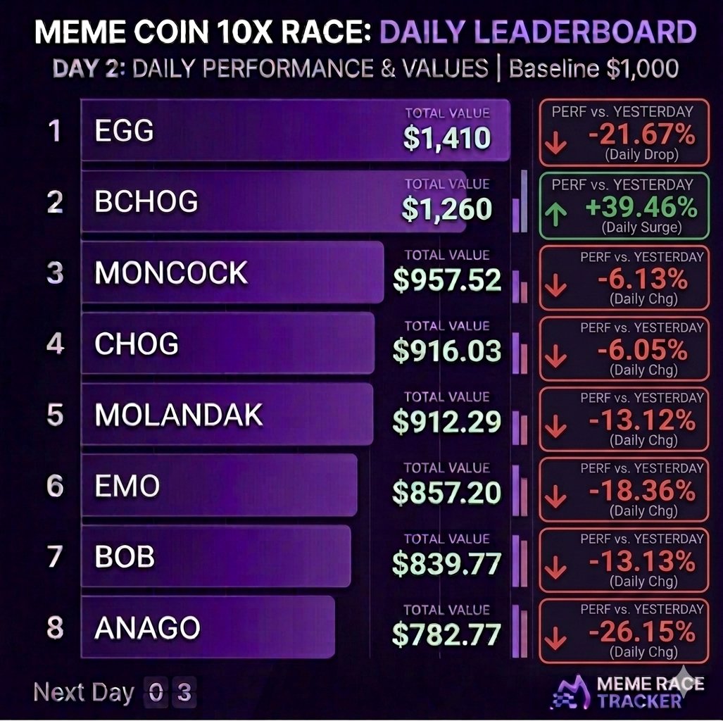 BURNING CHOG ($BCHOG) tweet media