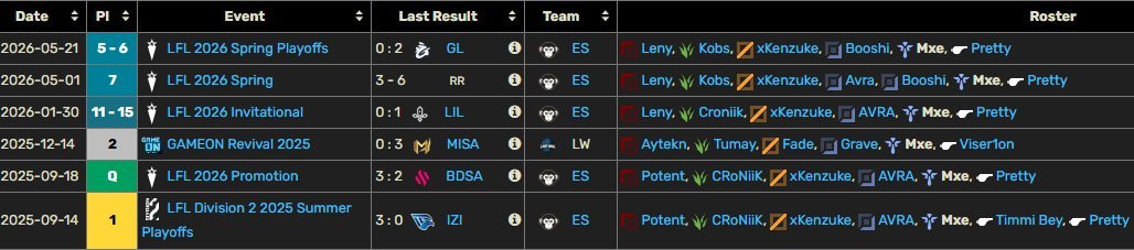 Mxelol2's tweet photo. Hello everyone, After promoting to the First Division and 2 splits in LFL1, I am officially LFT

Contact me through DM or @kaaninthe 

VODs are available upon request, likes and reweets appreciated 🫶 https://t.co/L4U9Q8s0hP