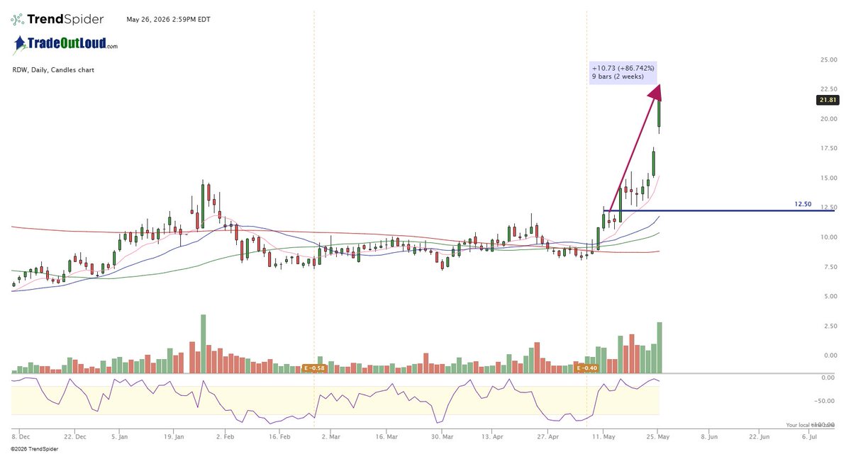 TradeOutLoud tweet media
