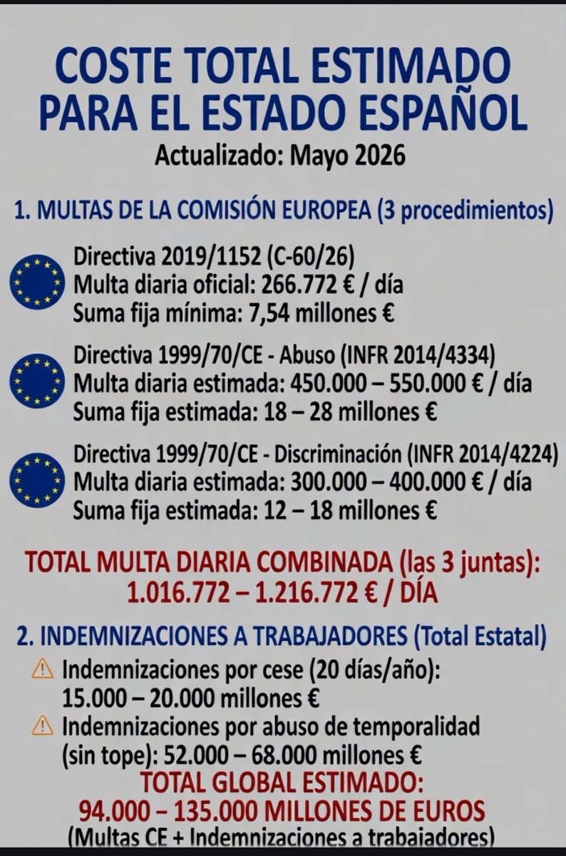interino15AñosEnFraudeDeLey tweet media