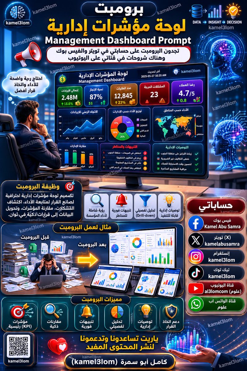 kamelabusamra's tweet photo. تصميم لوحة مؤشرات إدارية لصانع القرار
Management Decision-Maker Dashboard Design Prompt
وظيفة البرومبت

هذا البرومبت مخصص لتصميم لوحة مؤشرات إدارية Dashboard احترافية لصانع القرار، بحيث تحوّل البيانات الإدارية المتفرقة إلى واجهة تحليلية واضحة تساعد الإدارة العليا على متابعة الأداء، اكتشاف المشكلات، مقارنة المؤشرات، قراءة الاتجاهات، واتخاذ قرارات مبنية على بيانات لا على الانطباعات.

المنصة الأنسب للاستخدام

المنصة الأنسب هي ChatGPT إذا كان المطلوب تحليل المؤشرات وبناء هيكل اللوحة ومحتواها الإداري، وGoogle Stitch إذا كان المطلوب تصميم واجهة بصرية جاهزة كتجربة UI، وChatGPT Codex إذا كان المطلوب تحويل التصميم لاحقًا إلى كود Frontend تفاعلي.
أما إذا كان المطلوب إخراج صورة تصميمية أولية فقط، فيمكن استخدام Gemini أو أي منصة توليد صور متقدمة، بشرط تزويدها بتفاصيل المؤسسة والمؤشرات والهوية البصرية.

طريقة الاستخدام

انسخ البرومبت كاملًا، ثم ضع اسم المؤسسة أو نوعها، وحدد طبيعة البيانات المتوفرة لديك، مثل المبيعات، الموارد البشرية، الحضور والانصراف، الإنتاج، الشكاوى، رضا العملاء، المصروفات، الإيرادات، أو مؤشرات الأداء الرئيسية. بعد ذلك اطلب من النموذج تصميم لوحة مؤشرات مناسبة لصانع القرار، مع تحديد ما إذا كنت تريدها كتصميم واجهة، أو وصف تفصيلي، أو نموذج قابل للتحويل إلى Power BI / Excel / Web Dashboard.

تنبيه مهم

لضمان أعلى درجة ممكنة من الدقة وصحة الإخراج، يجب تزويد الذكاء الاصطناعي يدويًا بكل البيانات الموثقة المتاحة لديك قبل تنفيذ البرومبت أو ضمن نصه نفسه؛ لأن جودة المخرجات ترتبط مباشرة بجودة المدخلات، فالذكاء الاصطناعي — كأي نظام تحليلي أو برمجي — إذا بُنِي على بيانات صحيحة وموثقة ومنظمة، كانت نتائجه أقرب إلى الصحة والدقة والاعتمادية، أما إذا كانت البيانات ناقصة أو غير دقيقة أو غير موثقة، فإن المخرجات ستتأثر بذلك مهما كانت قوة النموذج.

تحذير حقوقي

هذا البرومبت من إعداد كامل أبو سمرة – kamel3lom، وهو متاح للاستخدام الشخصي، والتعليمي، والأكاديمي، والعلمي، والخيري، والشرح فقط، مع وجوب ذكر المصدر عند الاستخدام. ويُمنع استخدامه تجاريًا أو ربحيًا، أو إعادة نشره بصياغة جديدة، أو بيعه، أو استخدامه لكسب المتابعين، أو إنهاء أعمال مهنية للغير إلا بعد شرائه، والشراء متوفر حاليًا في المملكة العربية السعودية فقط.

ضع لايك / إعجاب وتعليق ومتابعة

تجدون البرومبتات والشروحات على حسابات كامل أبو سمرة – kamel3lom في تويتر، فيسبوك، إنستغرام، تيك توك، وقناة اليوتيوب al3lomcom — علوم.

البرومبت الكامل الجاهز للنسخ واللصق

أنت الآن خبير أول في نظم المعلومات الإدارية، ولوحات المؤشرات التنفيذية، وتحليل الأداء المؤسسي، وتجربة المستخدم UI/UX، وتصميم نظم دعم القرار DSS.
أريد منك إعداد تصميم احترافي متكامل للوحة مؤشرات إدارية Dashboard لصانع القرار، بأسلوب كامل أبو سمرة – kamel3lom، وفق منهجية دقيقة تقوم على: دقة قبل الجمال، تحقق قبل الاستنتاج، تفصيل قبل الاختصار، إخراج نهائي قبل الشرح.

المطلوب هو تصميم لوحة مؤشرات تساعد الإدارة العليا على قراءة وضع المؤسسة بسرعة ووضوح، ومتابعة مؤشرات الأداء الرئيسية، واكتشاف نقاط القوة والضعف، وتحديد الانحرافات، ودعم اتخاذ القرار الإداري بناءً على بيانات منظمة.

أولًا: بيانات المؤسسة

استخدم البيانات التالية، وإذا كانت ناقصة فافترض نموذجًا منطقيًا مناسبًا دون اختراع أرقام دقيقة غير مذكورة:

اسم المؤسسة: [اكتب اسم المؤسسة هنا]
نوع المؤسسة: [تعليمية / صحية / تجارية / حكومية / صناعية / خدمية / غير ذلك]
مستوى صانع القرار: [مدير عام / مجلس إدارة / مدير إدارة / رئيس قسم / مالك مشروع]
الهدف من لوحة المؤشرات: [متابعة الأداء / تحسين المبيعات / مراقبة الموظفين / تحليل العملاء / مراقبة التكاليف / متابعة المشاريع / غير ذلك]
الفترة الزمنية للتحليل: [يومي / أسبوعي / شهري / ربع سنوي / سنوي]
مصادر البيانات: [Excel / SQL / Access / ERP / CRM / نظام موارد بشرية / بيانات يدوية / غير ذلك]
الجمهور المستهدف من اللوحة: [الإدارة العليا / الإدارة الوسطى / فريق التشغيل / المستثمرون / جهة رقابية]
ثانيًا: المطلوب من لوحة المؤشرات

صمّم لوحة مؤشرات إدارية احترافية تتضمن الأقسام التالية:

الشريط العلوي Executive Header
يحتوي على اسم المؤسسة، عنوان اللوحة، الفترة الزمنية، تاريخ آخر تحديث، وحالة البيانات.
بطاقات المؤشرات الرئيسية KPI Cards
أنشئ بطاقات واضحة لأهم المؤشرات، مثل:
إجمالي الإيرادات أو الأداء العام.
نسبة الإنجاز.
عدد المعاملات أو الطلبات.
معدل النمو أو التراجع.
نسبة الالتزام.
مستوى رضا العملاء أو المستفيدين.
عدد المشكلات أو التنبيهات الحرجة.
مؤشر الكفاءة التشغيلية.
منطقة الاتجاهات الزمنية Trends Area
اقترح رسمًا خطيًا أو مساحيًا يوضح تطور الأداء عبر الزمن، مع توضيح الفترات التي شهدت ارتفاعًا أو انخفاضًا واضحًا.
منطقة المقارنات Comparison Area
صمّم رسومًا بيانية تقارن بين الإدارات، الفروع، المنتجات، الموظفين، المناطق، أو الفترات الزمنية بحسب طبيعة المؤسسة.
منطقة الإنذارات والتنبيهات Alerts & Risks
أضف جزءًا خاصًا بالمخاطر والانحرافات، مثل انخفاض الأداء، زيادة التكاليف، تأخر الإنجاز، ضعف الالتزام، أو تراجع رضا العملاء.
منطقة التحليل التفصيلي Drill-down Area
اقترح طريقة تتيح لصانع القرار الانتقال من المؤشر العام إلى التفاصيل، مثل تحليل المؤشر حسب الإدارة، الفرع، الشهر، الموظف، المنطقة، أو نوع الخدمة.
منطقة التوصيات الإدارية Decision Insights
أضف مربعًا تحليليًا يقدم توصيات تنفيذية مختصرة مبنية على المؤشرات، مع التمييز بين:
معلومة مؤكدة من البيانات.
استنتاج منطقي.
توصية إدارية قابلة للتنفيذ.
ثالثًا: معايير التصميم البصري

صمّم اللوحة بأسلوب إداري حديث وفخم، مناسب لصانع قرار لا يريد الزحام البصري ولا الجداول الميتة.
يجب أن تكون الواجهة:

واضحة ومنظمة.
مناسبة للعرض على شاشة كمبيوتر أو شاشة اجتماعات.
ذات ألوان احترافية مرتبطة بطبيعة المؤسسة.
تعتمد على تباين جيد بين الخلفية والنصوص.
تستخدم أيقونات إدارية وتقنية مناسبة.
تراعي التسلسل البصري من الأعلى إلى الأسفل.
تجعل أهم المؤشرات مرئية خلال أول خمس ثوانٍ.
لا تكثر من الرسوم غير الضرورية.
تستخدم الرسوم البيانية عندما تخدم القرار فقط.

اقترح لوحة ألوان مناسبة، مع تحديد:

لون الخلفية.
ألوان بطاقات المؤشرات.
ألوان التنبيهات.
ألوان الرسوم البيانية.
لون المؤشرات الإيجابية.
لون المؤشرات السلبية.
لون المؤشرات المحايدة.
رابعًا: المؤشرات المقترحة

اقترح مجموعة مؤشرات مناسبة حسب نوع المؤسسة، مع شرح وظيفة كل مؤشر في دعم القرار.
يجب أن تعرض المؤشرات في جدول يحتوي على:

اسم المؤشر.
تعريف المؤشر.
طريقة الحساب.
مصدر البيانات.
دلالة المؤشر.
طريقة عرضه داخل Dashboard.
القرار الإداري الذي يساعد عليه.
خامسًا: بنية اللوحة Layout

قدّم تصورًا واضحًا لترتيب اللوحة، كأنك تصف مخططًا بصريًا قابلًا للتنفيذ:

أعلى الصفحة: العنوان والفلاتر.
الصف الأول: مؤشرات الأداء الرئيسية.
الصف الثاني: الاتجاهات الزمنية والمقارنات.
الصف الثالث: المخاطر والتنبيهات.
الصف الرابع: التوصيات والقرارات المقترحة.
الجانب الأيمن أو الأيسر: فلاتر تفاعلية حسب الحاجة.

يجب أن تشرح وظيفة كل منطقة داخل التصميم، ولماذا تم وضعها في هذا المكان تحديدًا.

سادسًا: الفلاتر التفاعلية

اقترح فلاتر مناسبة، مثل:

الفترة الزمنية.
الإدارة.
الفرع.
المنطقة.
نوع الخدمة.
حالة الأداء.
المسؤول.
مستوى الخطورة.
نوع العميل أو المستفيد.

ثم وضح كيف تساعد هذه الفلاتر صانع القرار على الانتقال من الرؤية العامة إلى التحليل التفصيلي.

سابعًا: سيناريو قراءة اللوحة

اكتب سيناريو عمليًا يوضح كيف يستخدم صانع القرار اللوحة خلال اجتماع إداري، بحيث يبدأ من قراءة المؤشرات العامة، ثم يلاحظ مشكلة أو فرصة، ثم يفتح التفاصيل، ثم يصل إلى قرار إداري واضح.

ثامنًا: المخرجات المطلوبة

أخرج النتيجة النهائية بالترتيب الآتي:

عنوان لوحة المؤشرات المقترح.
وصف عام لفكرة اللوحة.
جدول المؤشرات الإدارية المقترحة.
تصور تخطيطي Layout للوحة.
وصف التصميم البصري والألوان.
الرسوم البيانية المقترحة ووظيفة كل رسم.
الفلاتر التفاعلية المقترحة.
التنبيهات والمخاطر التي يجب إظهارها.
مربع التوصيات الإدارية لصانع القرار.
سيناريو استخدام اللوحة داخل اجتماع إداري.
ملاحظات تنفيذية لتحويل اللوحة إلى Power BI أو Excel أو Web Dashboard.
تاسعًا: قواعد الجودة

قبل إخراج النتيجة النهائية، راجع التصميم داخليًا وفق الأسئلة الآتية:

هل تخدم اللوحة صانع القرار فعلًا؟
هل المؤشرات قابلة للقياس؟
هل التصميم واضح وغير مزدحم؟
هل توجد علاقة مباشرة بين كل مؤشر وقرار إداري؟
هل تم التمييز بين البيانات المؤكدة والاستنتاجات؟
هل يمكن تنفيذ اللوحة في Power BI أو Excel أو نظام ويب؟
هل المخرجات مناسبة لمؤسسة حقيقية وليست مجرد شكل جميل بلا قيمة؟

بعد المراجعة، أخرج النسخة النهائية فقط، بصياغة عربية إدارية واضحة، دون حشو، ودون مبالغة، ودون افتراض أرقام غير مذكورة.
اكتب في نهاية المخرج العبارة التالية:
إعداد منهجي وفق أسلوب كامل أبو سمرة – kamel3lom.

#Dashboard
#نظم_المعلومات_الإدارية
#لوحات_المؤشرات
#ذكاء_الأعمال
#kamel3lom