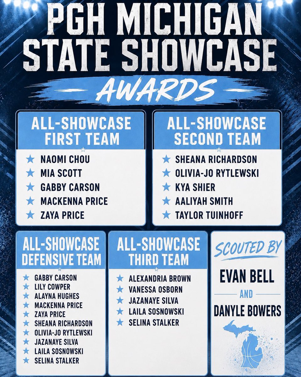 pgh_Danyle's tweet photo. Congratulations to our PGH MI State Showcase award winners! https://t.co/XX3ioM6EgI