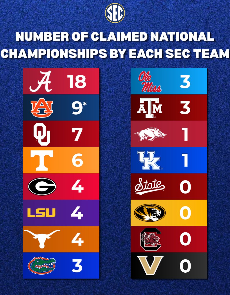 SEC Supremacy tweet media