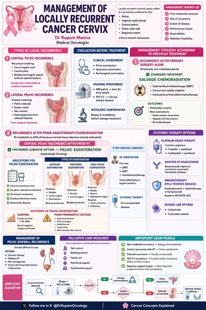 🩺 Management of Locally Recurrent Cervical Cancer – Complete Evidence ...
