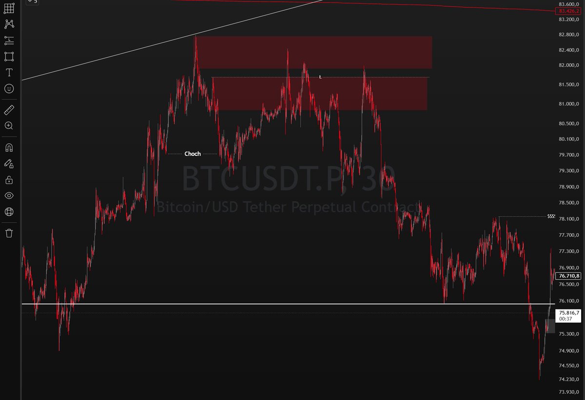 fellptrader's tweet photo. #BTCUSDT seguiu com maestria a captura dos blocos de oferta. Nos vemos no fundo.

https://t.co/FJrOlcrKlR https://t.co/ipQ0VnkcZy