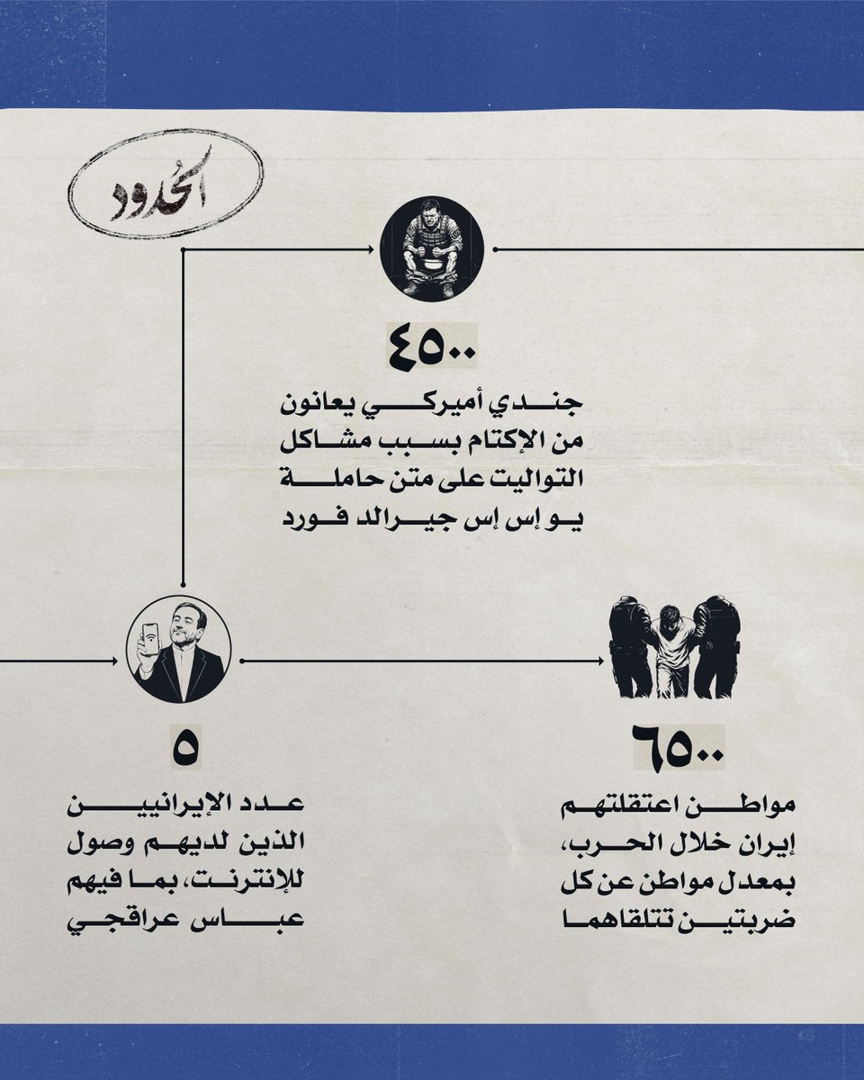 AlHudoodNet's tweet photo. لأنه عصر البيانات والأرقام، ولأنك لا تقرأ أي شي يتجاوز العشرة كلمات، جمعنا في هذا الإنفوغراف أبرز الأرقام الرئيسية لفهم نتائج حرب الثلاثة أشهر على إيران. https://t.co/Z8A4AFzKsV