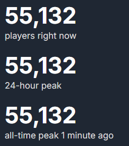 GermanStrands's tweet photo. 007 First Light has 55,000+ players on Steam in early access, with 88% ‘Very Positive’ reviews.

https://t.co/rEhkq2sfVa https://t.co/fVZcPwHnnF
