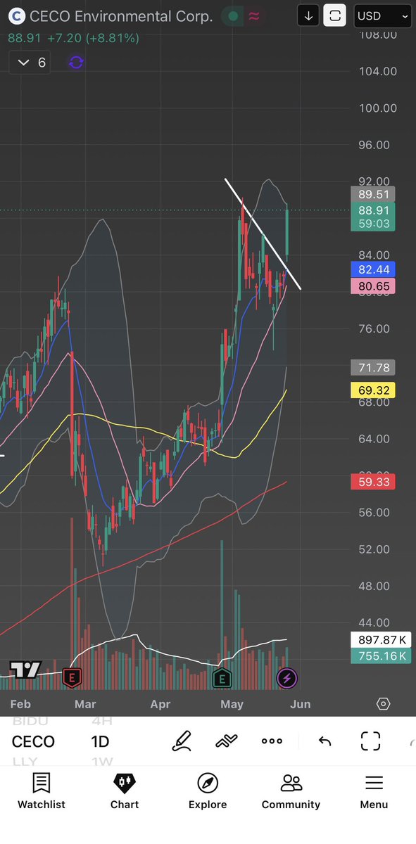 TraderWaps tweet media