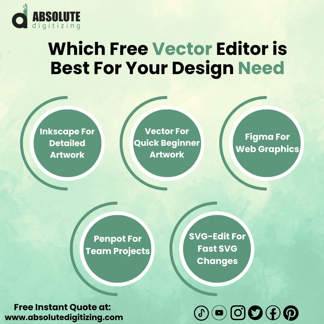 Emb_Digitizing's tweet photo. Not every free vector editor is made for the same job. Inkscape works well for detailed artwork, Vectr is great for quick beginner edits, Figma is useful for web graphics, Penpot helps with team projects, and SVG-Edit is handy for fast SVG changes. https://t.co/ZIp6zPYQ2M