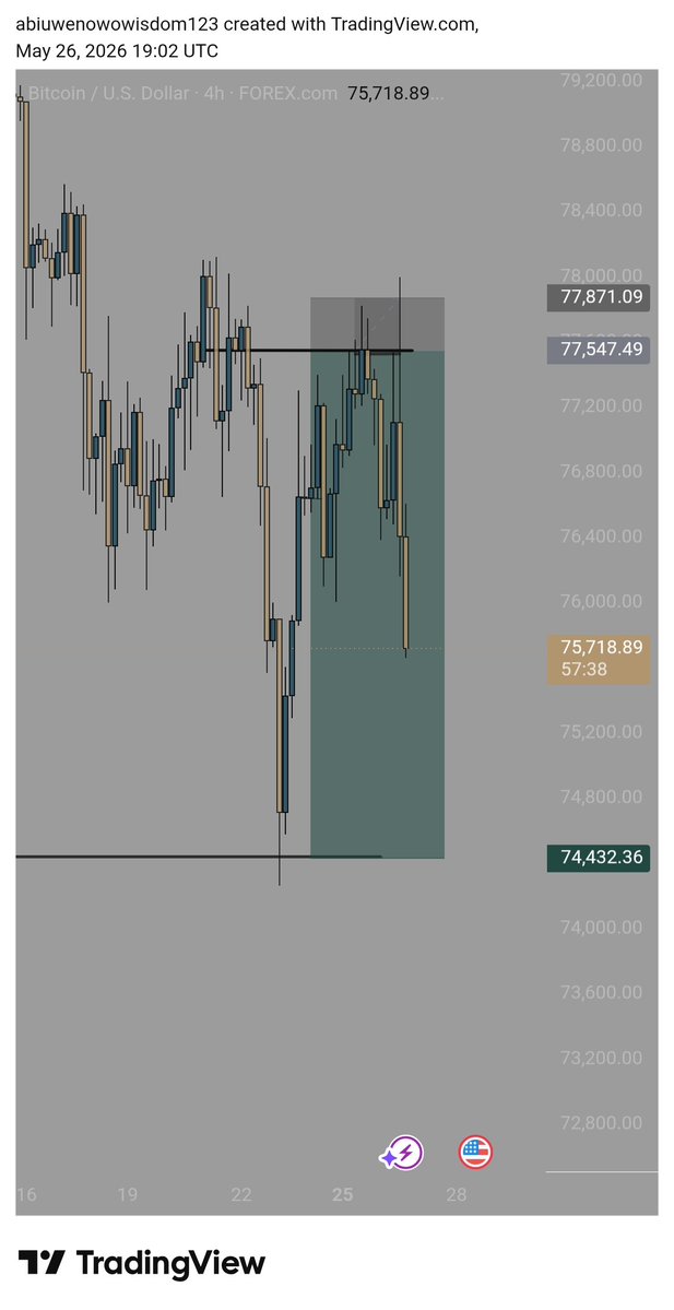 Liquiditytycoon's tweet photo. - $516 loss for the day on #BTCUSD &amp; #ETHUSD 

Na truth be told BTC played with my emotions today that I gat to question what I was seeing 3 times 🤣 https://t.co/mqgYRfkRkE