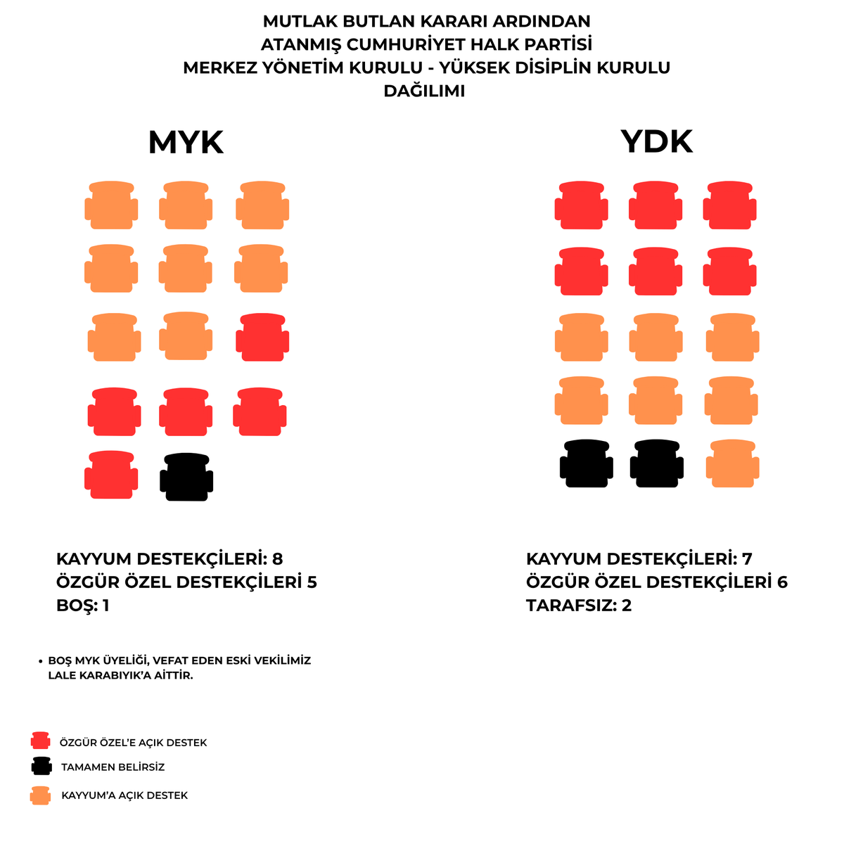 Demokrat Bayes tweet media