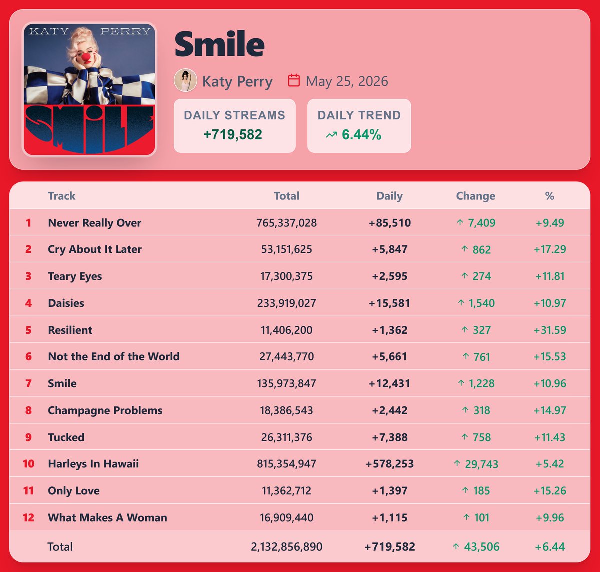Pop Stats tweet media