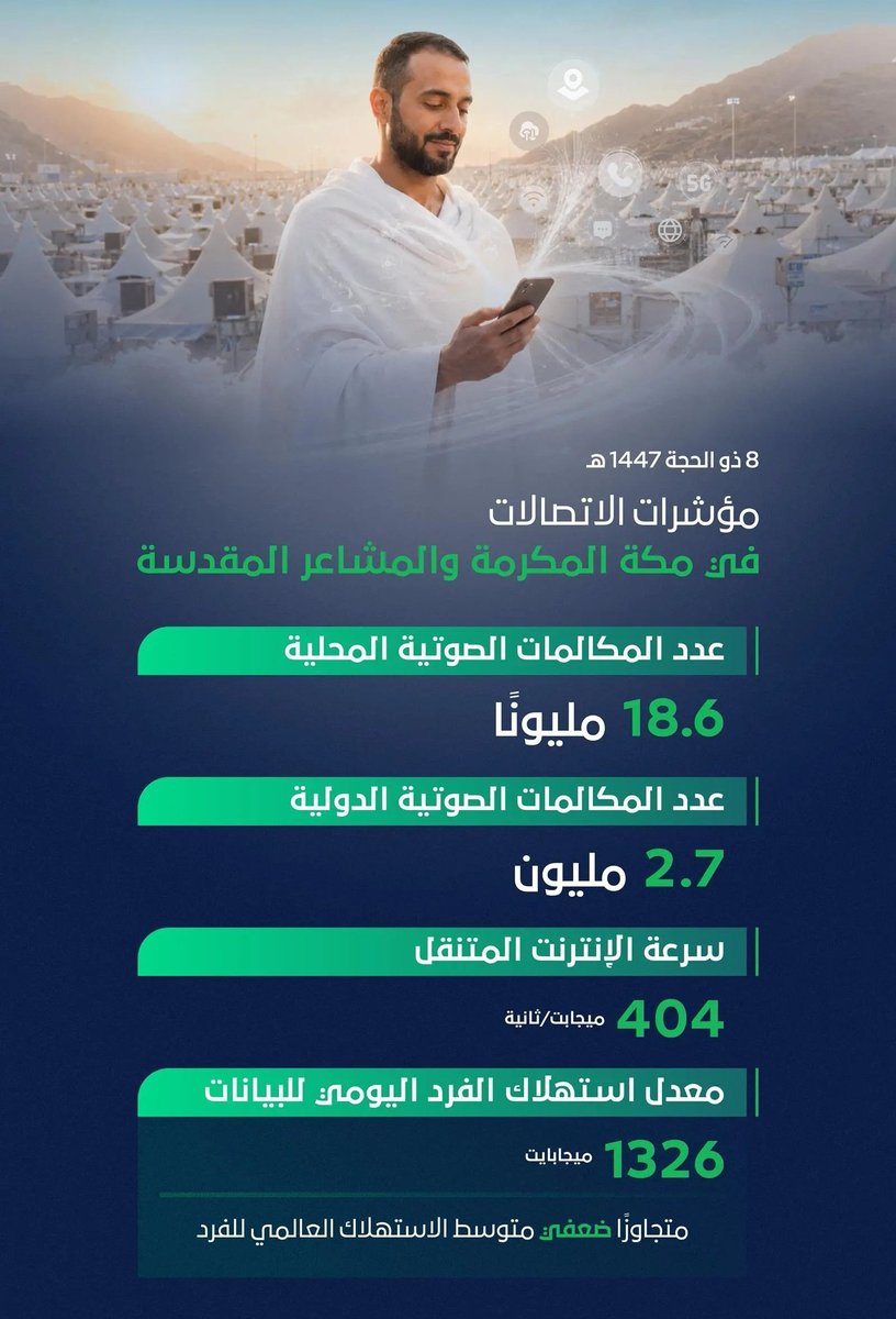 طه حديد Taha Hadeed tweet media