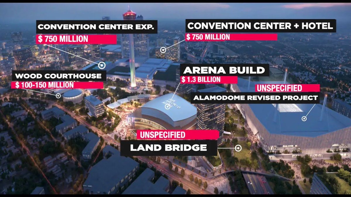 SubsidyStadium's tweet photo. New Post: San Antonio editorial wants taxpayers to follow the “spirit of the agreement”, yet teams never seem to care about it https://t.co/RzgjRTNvXq https://t.co/dvsKTMDSVp